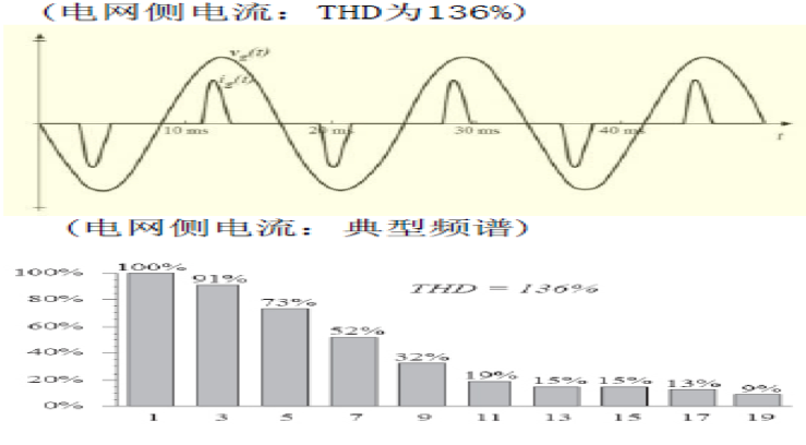 FFU控制系統(tǒng)——交流FFU、直流FFU（ffu交流和直流對(duì)比）