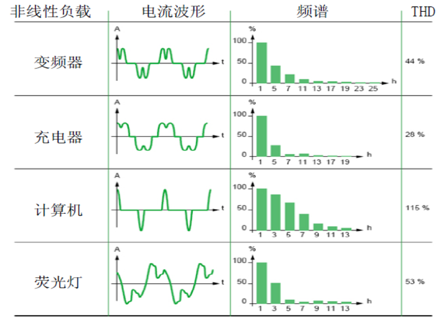 FFU控制系統(tǒng)——交流FFU、直流FFU（ffu交流和直流對(duì)比）